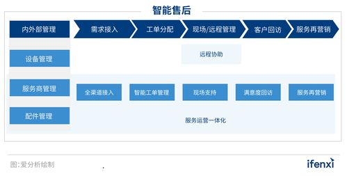 2022愛(ài)分析智能售后廠商全景報(bào)告 科技推廣與應(yīng)用服務(wù)的新紀(jì)元