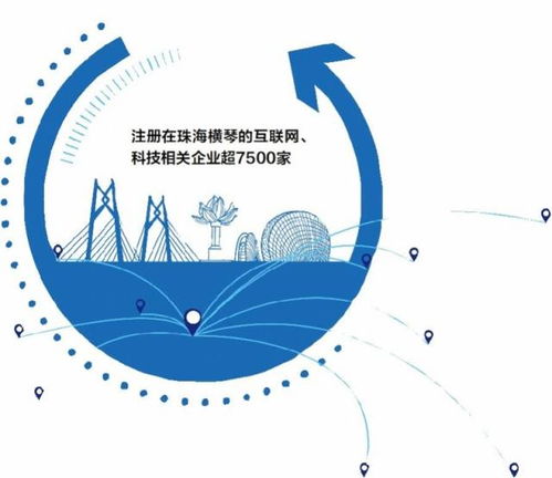 橫琴合作區(qū) 科創(chuàng)引領(lǐng)四大產(chǎn)業(yè)布局，格力小米搶灘入駐