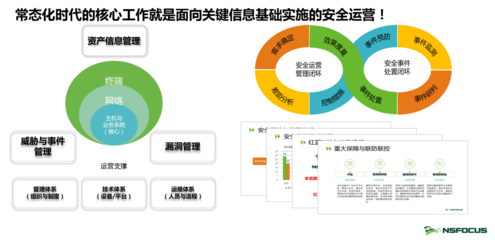綠盟科技 以技術(shù)引領(lǐng)，做等級(jí)保護(hù)2.0制度的堅(jiān)定踐行者
