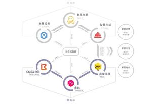 聯(lián)璧科技 以場(chǎng)景服務(wù)驅(qū)動(dòng)商業(yè)革新的新引擎